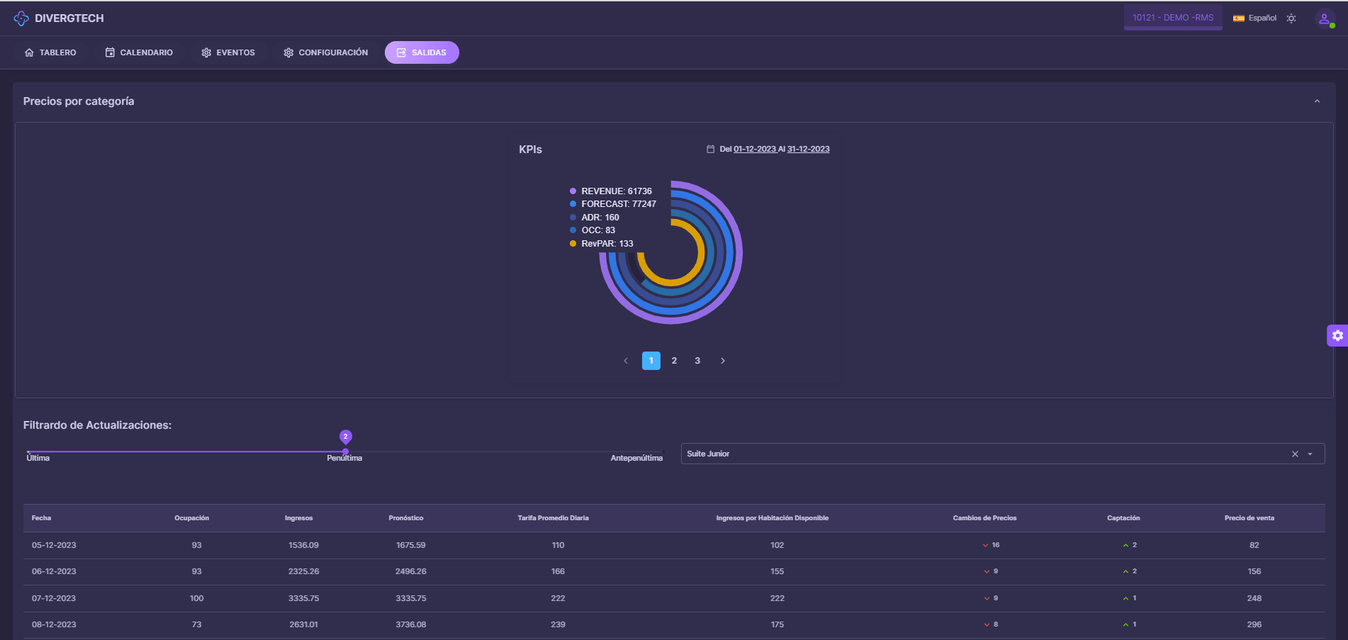 Divergtech RMS